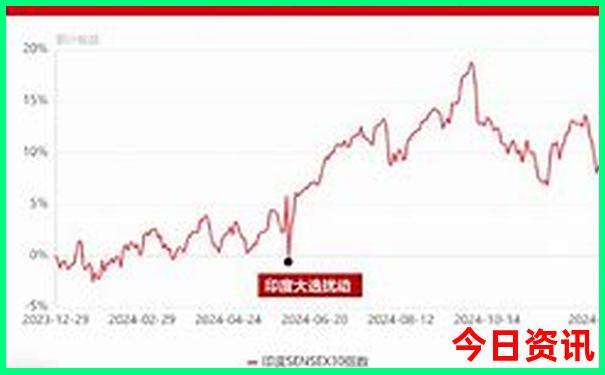 8月国内旅游最佳去处