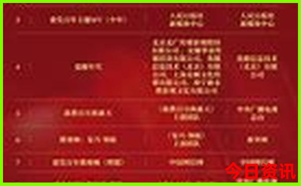 大连旅游攻略必去景点路线图