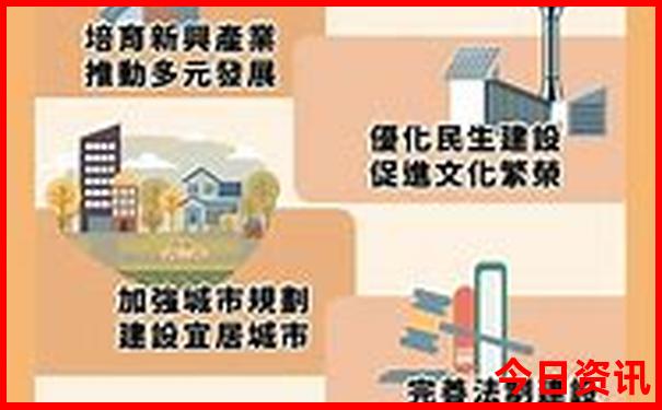 世界上最热的十个城市