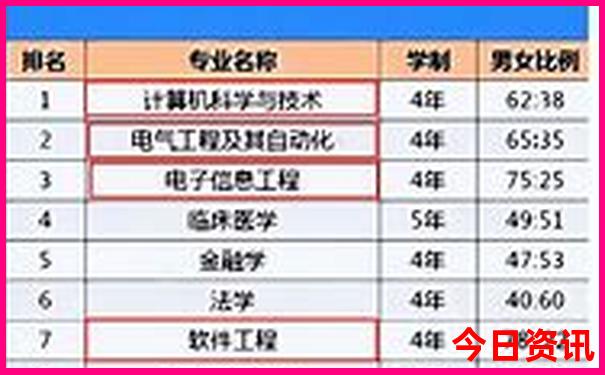哈尔滨夏季旅游景点
